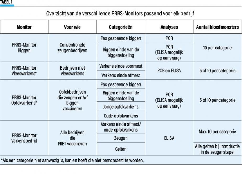 22-overzicht PRRS-Monitors-web (2)
