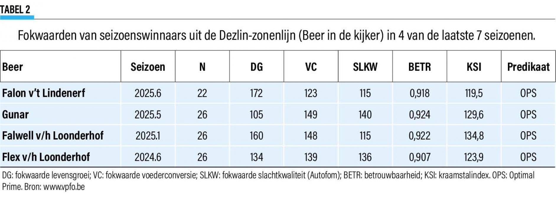 24- dier tabel 2-web