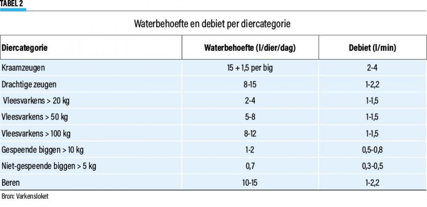 24-DIERCATEGORIE2-web