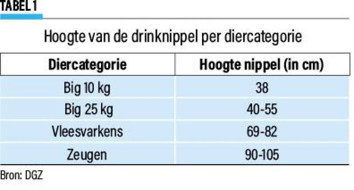 24-DIERCATEGORIE1-web