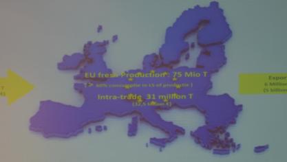 De interne Europese markt blijft wel duidelijk een veilige en stabiele  afzetmarkt, zowel op vlak van volume als op waarde.