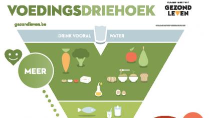 De nieuwe voedingsdriehoek is letterlijk op zijn kop gezet.