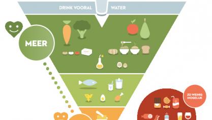 De nieuwe voedingsdriehoek is letterlijk op zijn kop gezet.