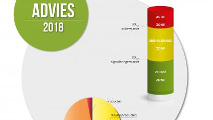 AMC-2322_Adviezen_NL_HR17