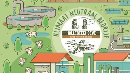 De klimaatimpact van melkproductie wordt grotendeels bepaald door rechtstreekse methaanemissies (CH4) van de veestapel, maar ook door chemische processen in de mest en bodem die zowel methaan- als lachgasemissies (N2O) veroorzaken.