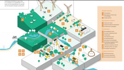 Een van de plattelandsprojecten die steun krijgt, is ‘Klimaatslimme landbouw in het Pajottenland’ van Innovatiesteunpunt voor landbouw en platteland vzw.