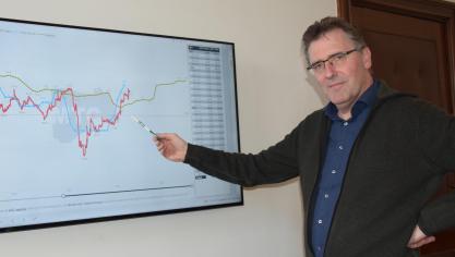 Dirk Coucke toont het grillige verloop van de melkprijzen en vergelijkt met de stabielere prijzen op de termijnmarkt.
