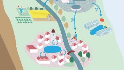 De Vlaamse Milieumaatschappij (VMM) is opnieuw op zoek naar projecten binnen het subsidieprogramma Proeftuinen droogte.