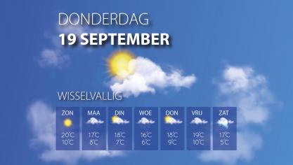 Gewasgroei heeft weinig aan kalenderdagen, maar meer aan zonneschijn.