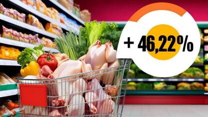 Volgens de Landsbond Pluimvee kostte kippenvlees van traaggroeiende kippen bij een retailer liefst 46,22% meer dan een reguliere kipfilet.