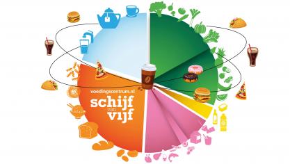 De consument laat zich eerder leiden door reclame voor ongezonde voeding dan door goedbedoelde adviezen.