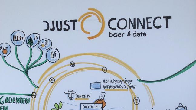 DjustConnect is de datasnelweg voor boeren.