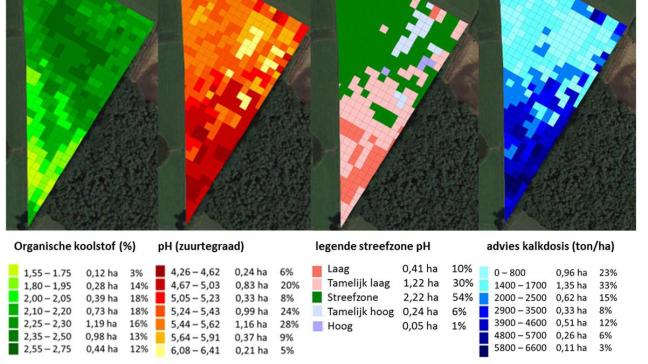 Perceelskaarten van het organischekoolstofgehalte (%) en de zuurtegraad (pH) gemeten met een bodemscanner en gekalibreerd met bodemstalen, de beoordelingskaart voor pH op basis van het Bemex-expertsysteem en de advieskaart voor precisiebekalking van een perceel in Brecht (zandbodem).