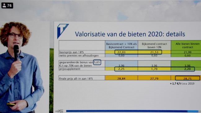Via een webinar gaf de Tiense Suikerraffinaderij toelichting bij de afrekening van de bieten van 2020 en bij de nieuwe contracten voor 2022.