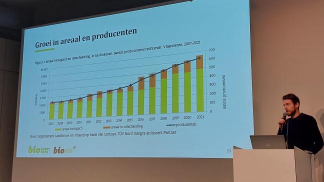 Sander Van Haver gaf eerder dit jaar alop een studiedag toelichting over waar we staan met de biosector in Vlaanderen.