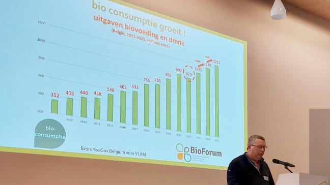 Paul Verbeke lichtte enkele trends in de markt voor biologische  producten toe.