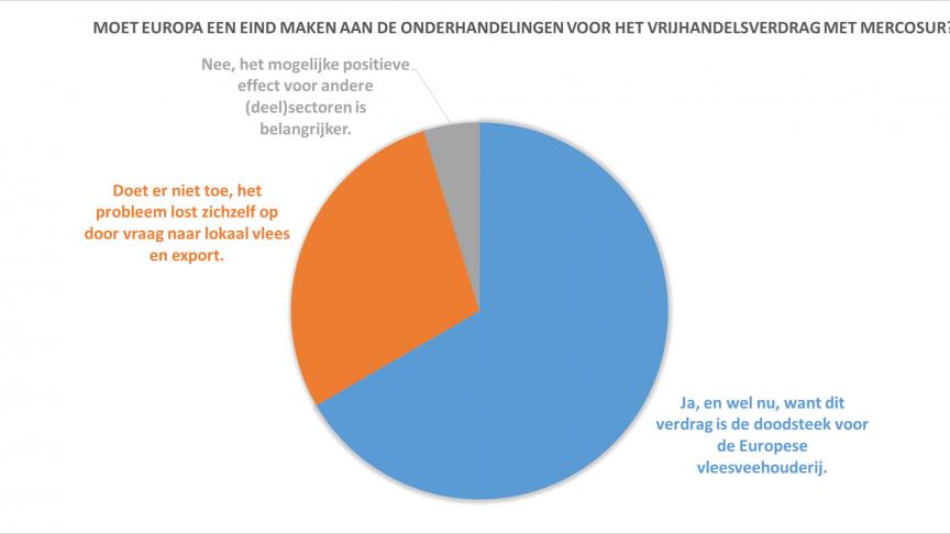 Poll20180330