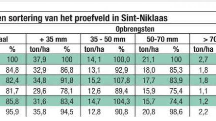 bladmest6