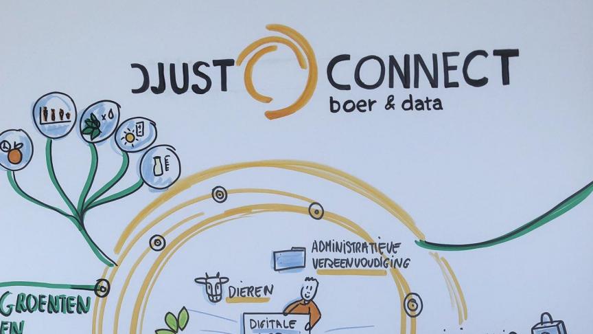 DjustConnect is de datasnelweg voor boeren.