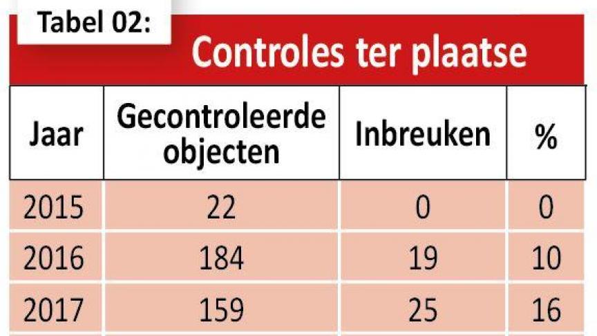 TABEL2