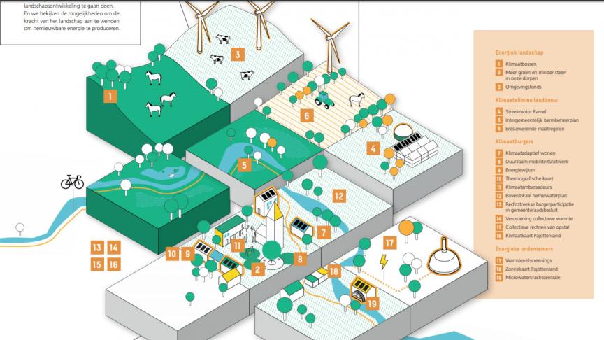 Een van de plattelandsprojecten die steun krijgt, is ‘Klimaatslimme landbouw in het Pajottenland’ van Innovatiesteunpunt voor landbouw en platteland vzw.