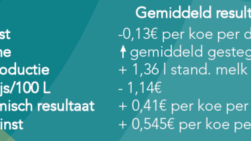 nl stats