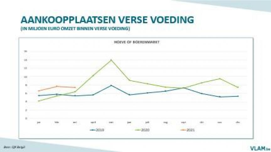 aankoopplaatsenvoeding_1f24277e21d3d3a000b96069d8b6c98e