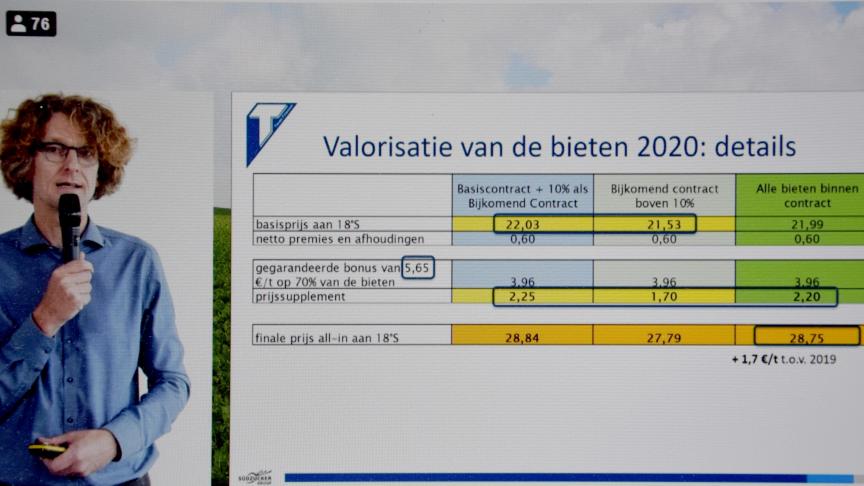 Via een webinar gaf de Tiense Suikerraffinaderij toelichting bij de afrekening van de bieten van 2020 en bij de nieuwe contracten voor 2022.