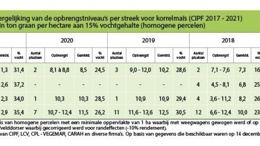 03-3330-KORREL4