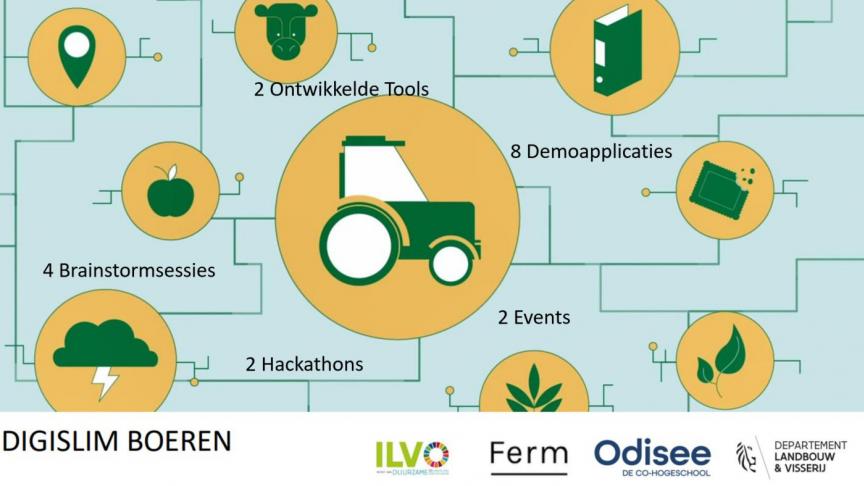 ILVO en partners lanceren een ideeënbus voor digitale oplossingen die land- en tuinbouwers beter moeten wapenen tegen de gevolgen van de klimaatverandering.