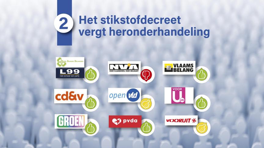 Politieke partijen bekennen kleur over de mogelijkheid om het stikstofdecreet te heronderhandelen.