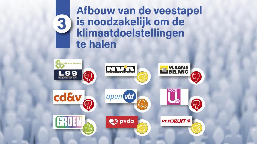 Politieke partijen bekennen kleur over de noodzaak om de veestapel af te bouwen.