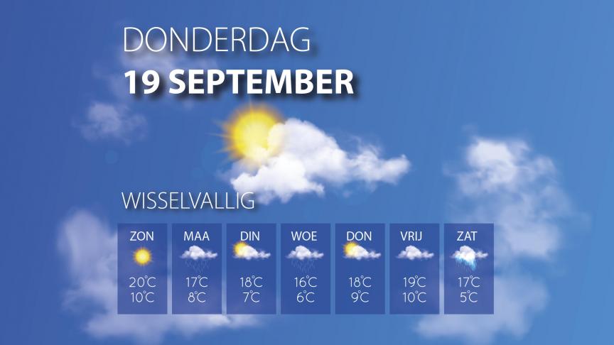 Gewasgroei heeft weinig aan kalenderdagen, maar meer aan zonneschijn.
