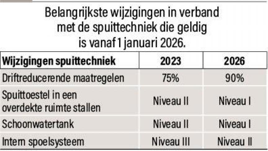 foutetabel27-spuittechniek-01-web